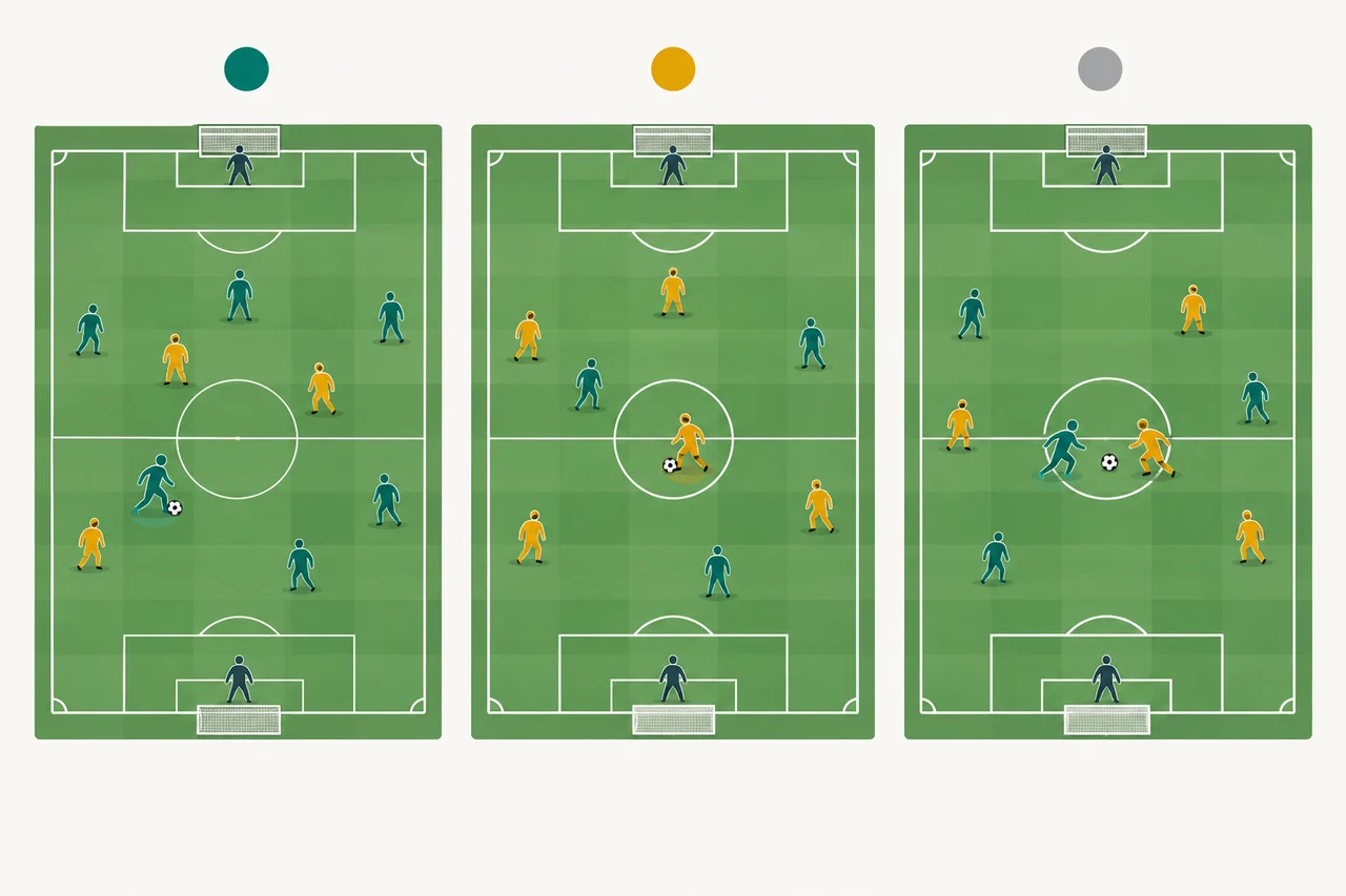 Três campos esquemáticos mostram controle da equipe verde, controle da equipe amarela e bola em disputa entre as duas.